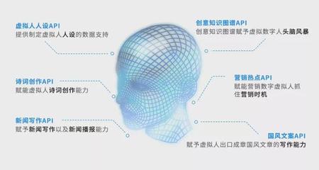 AI賦能虛擬數(shù)字人 人工智能基礎(chǔ)軟件的開發(fā)前景